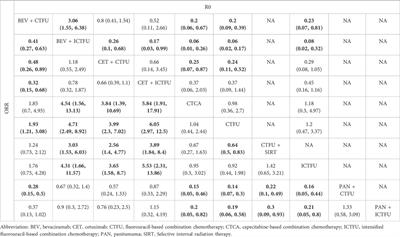 A network meta-analysis of efficacy and safety for first-line and maintenance therapies in patients with unresectable colorectal liver metastases